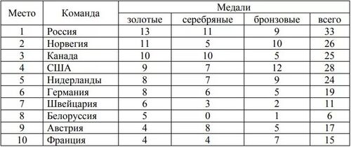 картинка